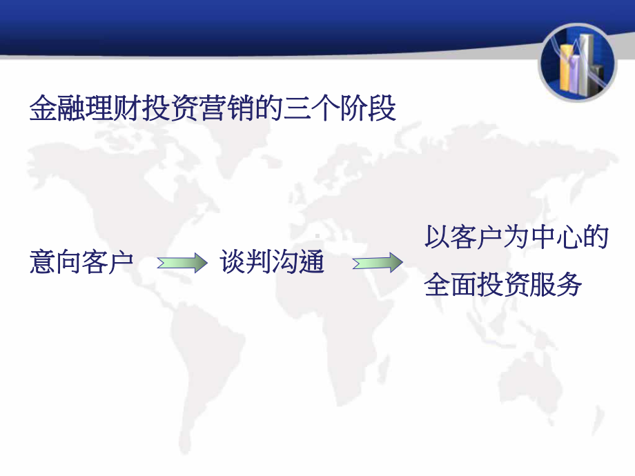 金融业务沟通和销售技巧要点课件.ppt_第2页