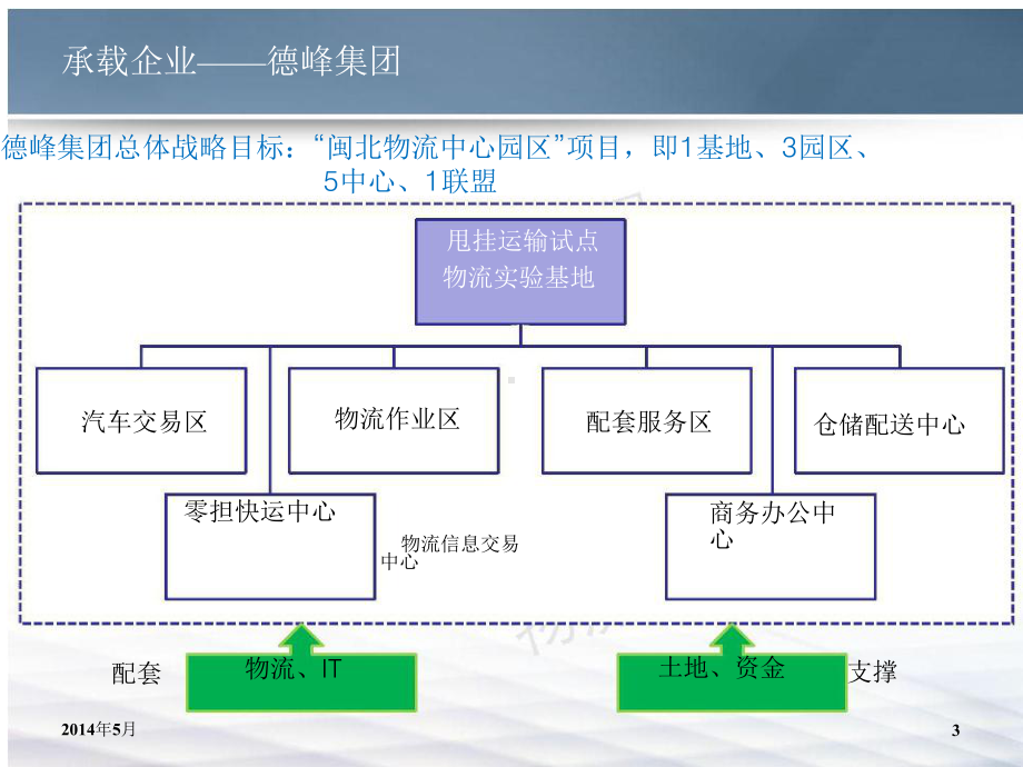 物流产业园总体规划分析课件.ppt_第3页