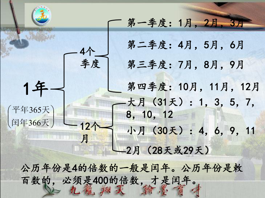 年月日整理复习课件.ppt_第2页