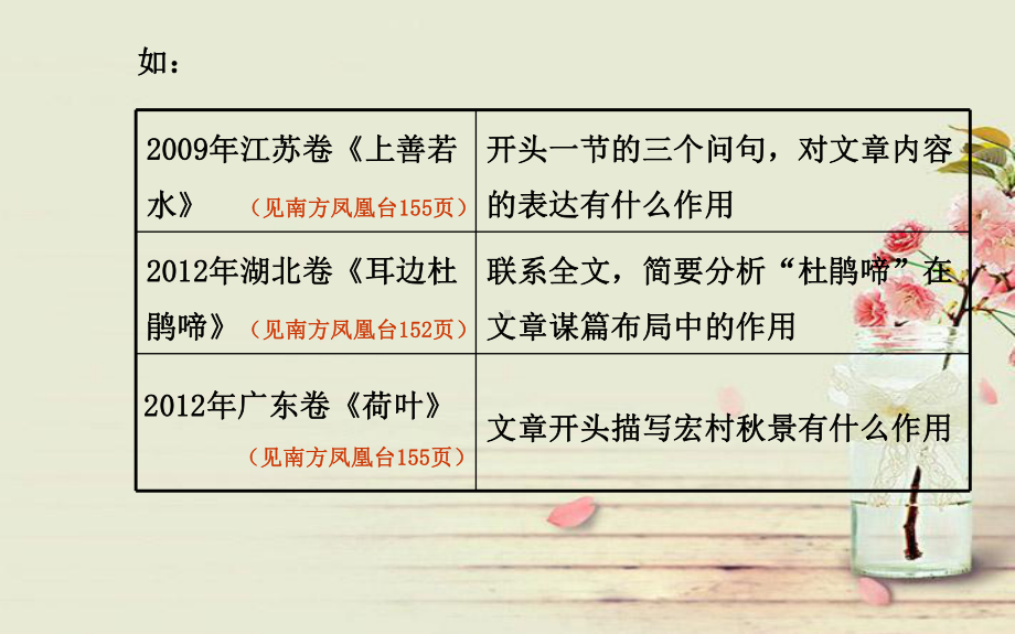 高考语文复习-如何阅读散文课件.ppt_第3页