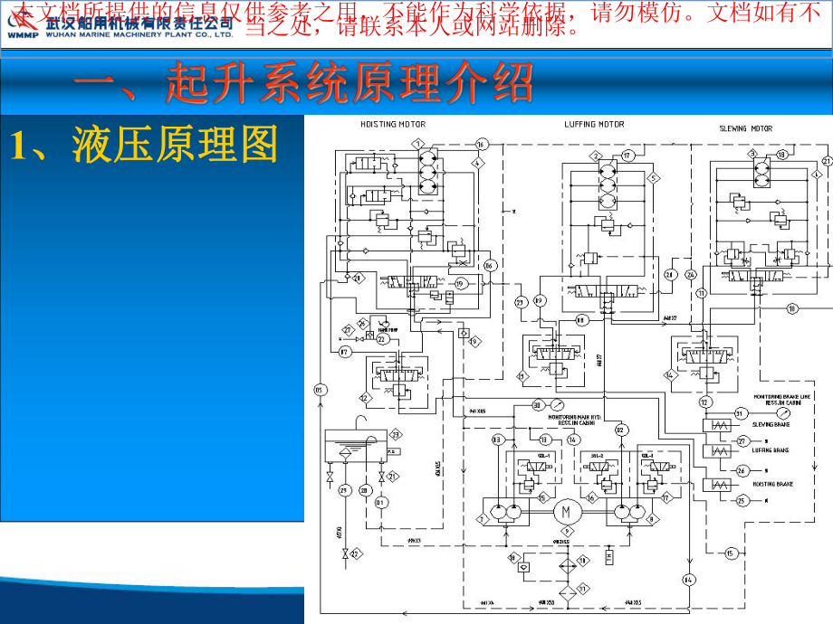 船用克令吊吊车液压系统元件识别和常见故障排除方法课件.ppt_第2页