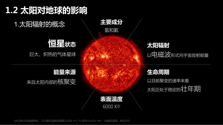 1.2太阳对地球的影响 ppt课件 -2023新人教版（2019）《高中地理》必修第一册.pptx_第2页