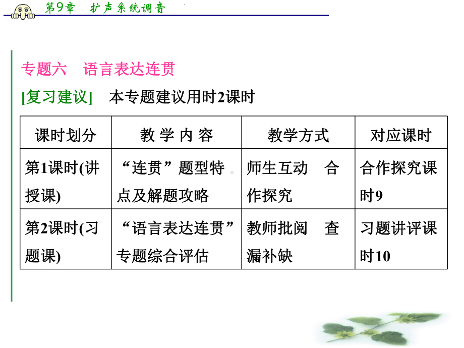 高三语文总复习课件：专题六-语言表达连贯.ppt_第1页