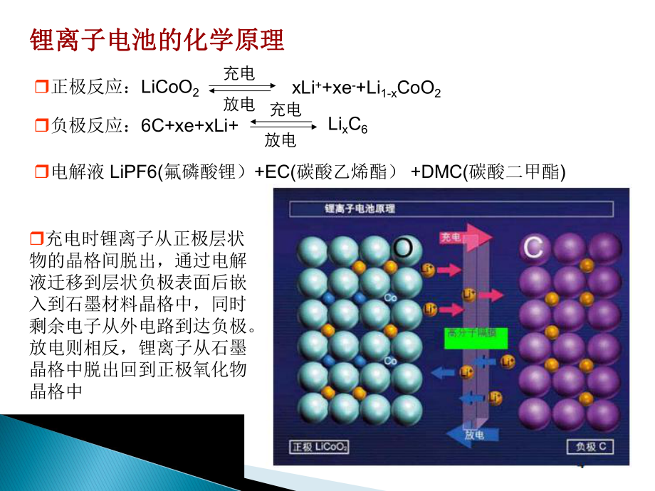 锂电池充电方案分析课件.pptx_第3页