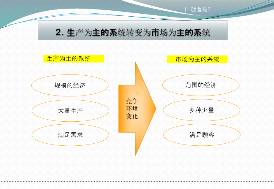 3-经久不衰的经营秘诀.ppt_第3页