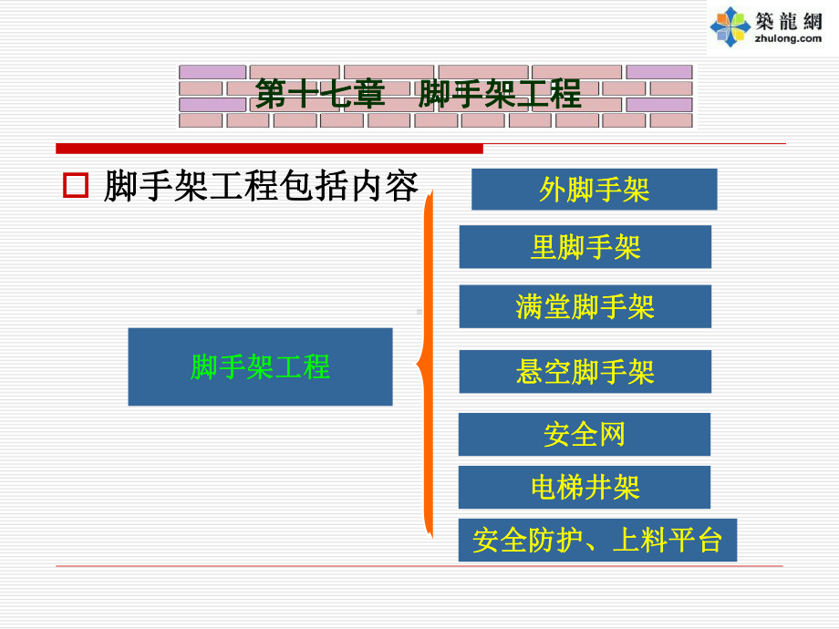 建筑工程脚手架工程量计算规则详解课件.ppt_第3页