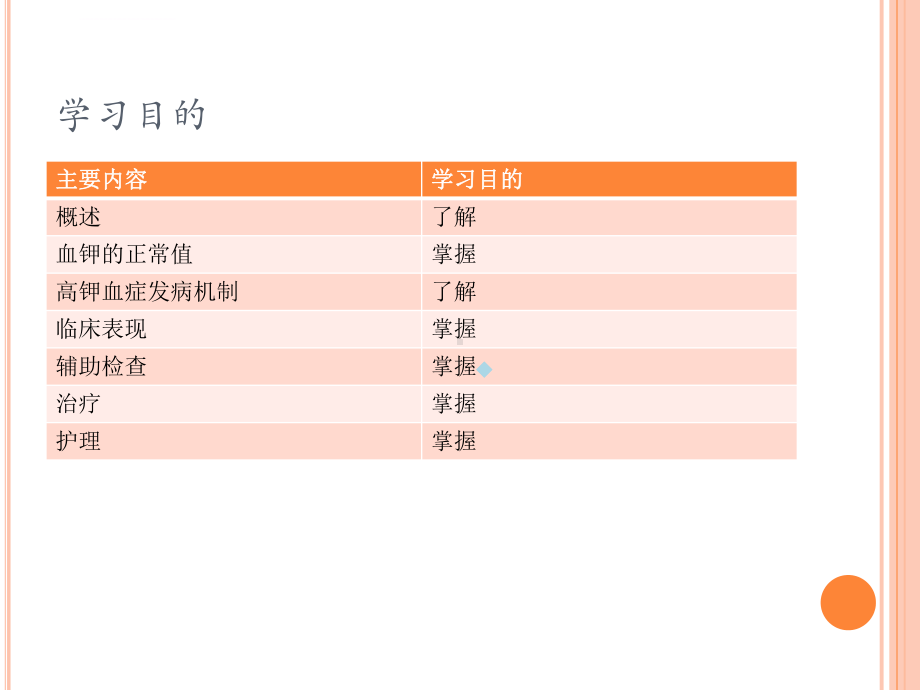 高钾血症教学课件.ppt_第2页