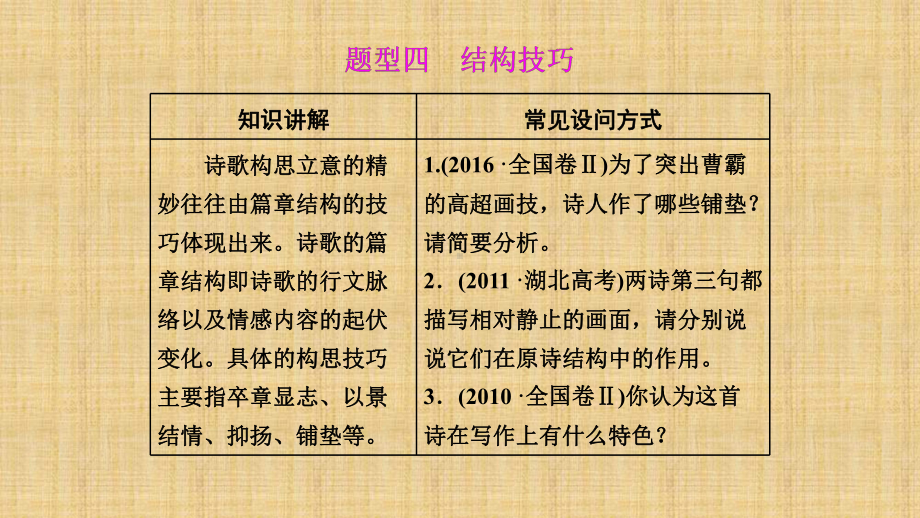 高考语文一轮复习诗歌鉴赏名师公开课省级获奖课件(.ppt_第2页