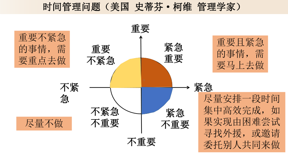 学业困惑背后的心理现象 ppt课件-2023春高中主题班会 .pptx_第3页