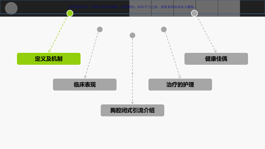 胸外科小讲课课件.ppt_第3页