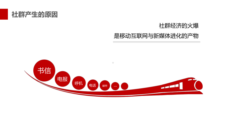 社群营销与运营课件.pptx_第3页