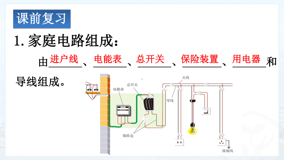 家庭电路中电流过大的原因-课件3.pptx_第2页