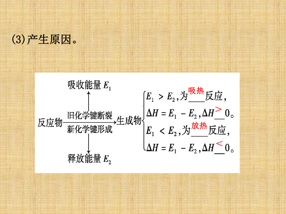 高考化学一轮复习人教版焓变、热化学方程式名师精编课件.ppt_第3页