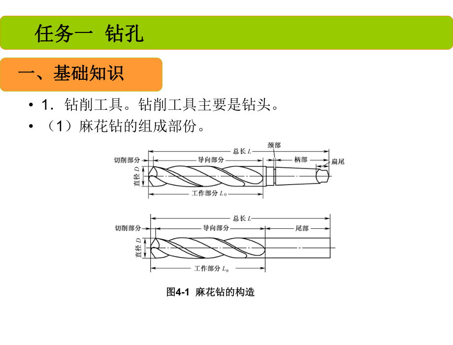 钳工工艺与技能训练-课件4.ppt_第3页