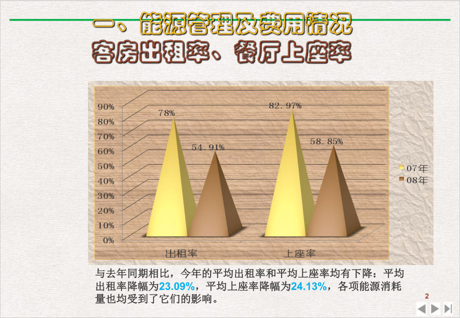 酒店工程部工作总结实用版课件.pptx_第3页