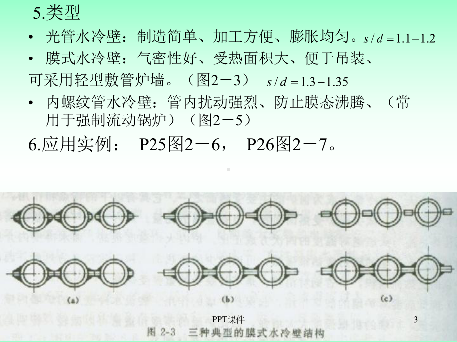 锅炉受热面-课件.ppt_第3页