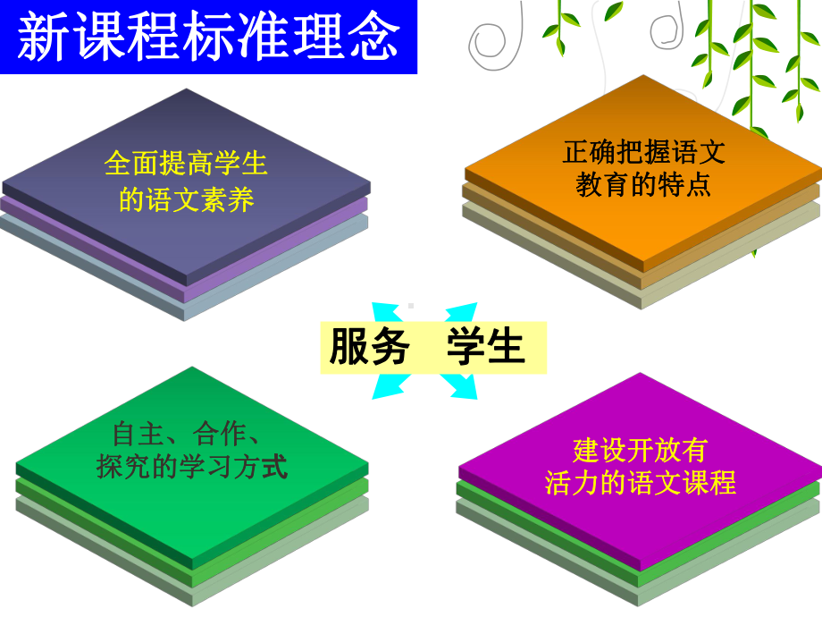 部编七年级语文下册说课标说教材方案.ppt_第2页