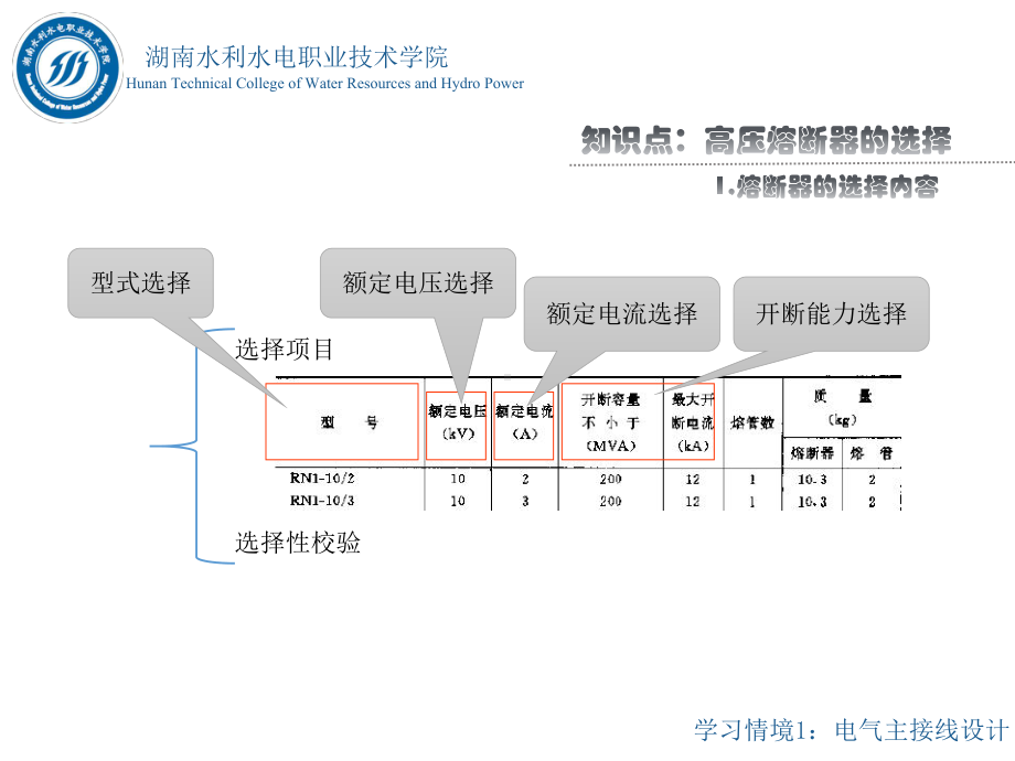 高压熔断器的选择课件.ppt_第3页