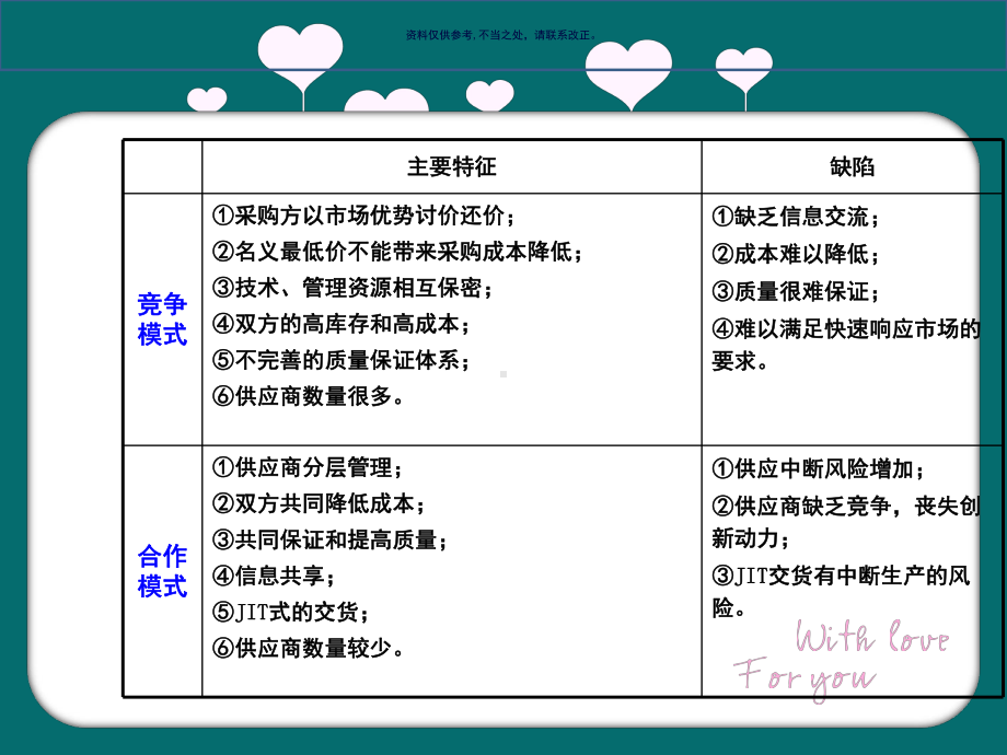 采购品管理与供应商关系概述课件.ppt_第2页