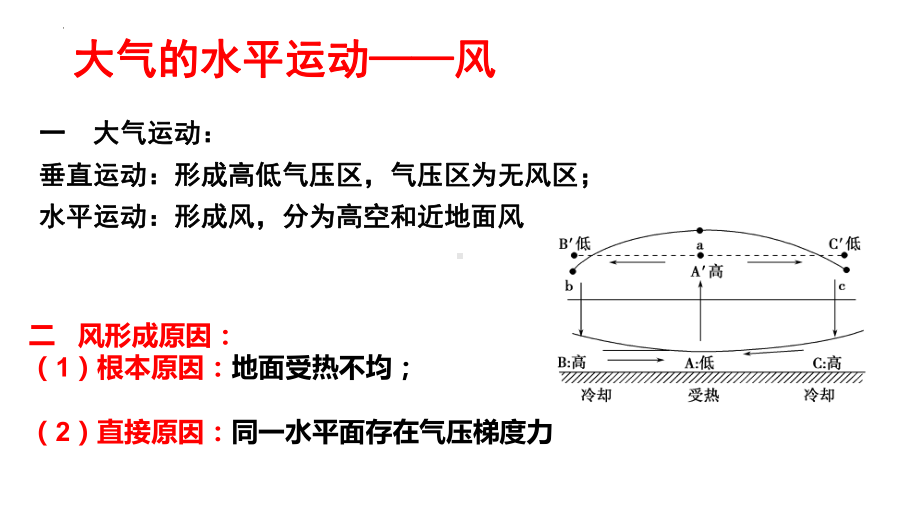 2.2大气受热过程和大气运动—风ppt课件-2023新人教版（2019）《高中地理》必修第一册.pptx_第2页