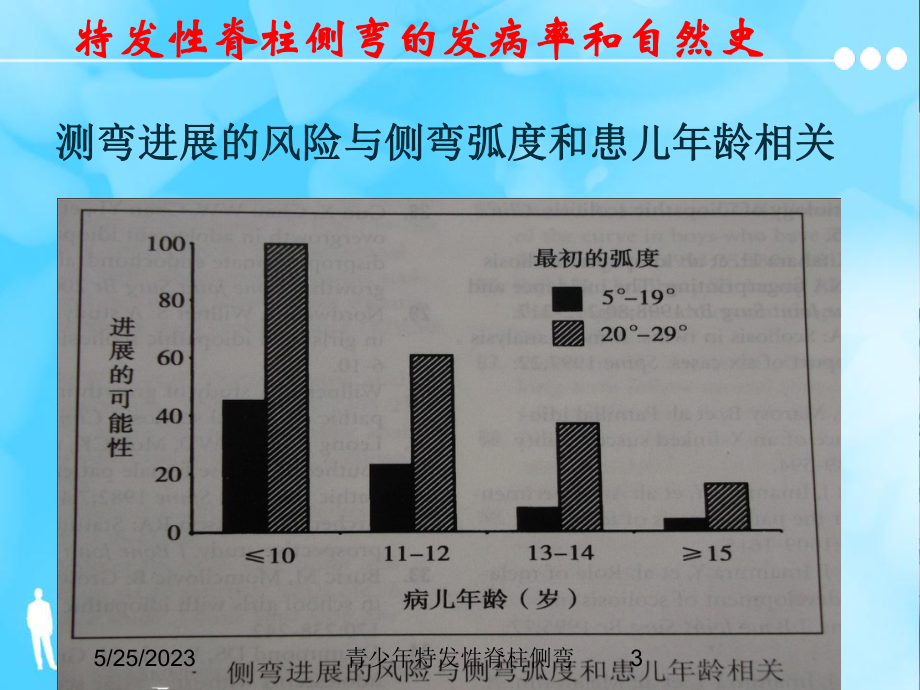 青少年特发性脊柱侧弯培训课件.ppt_第3页