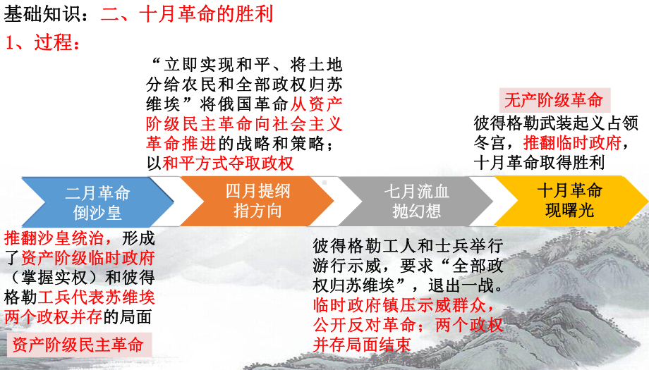 第十讲（基础知识）：十月革命的胜利与苏联的社会主义实践 ppt课件-2023新统编版（2019）《高中历史》必修中外历史纲要下册.pptx_第3页