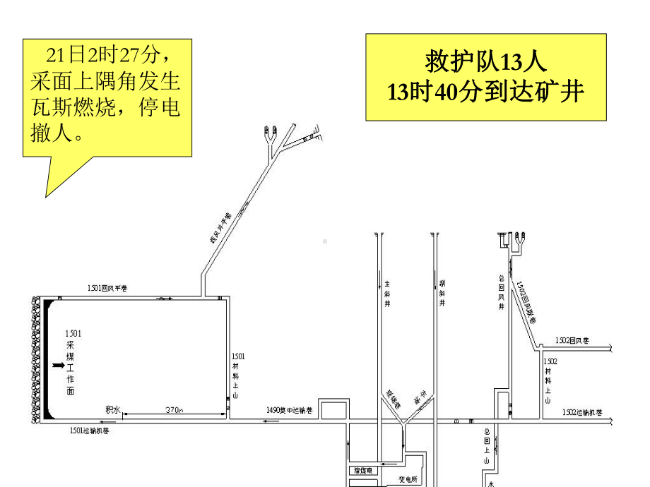8.21贝勒矿火灾.ppt_第3页