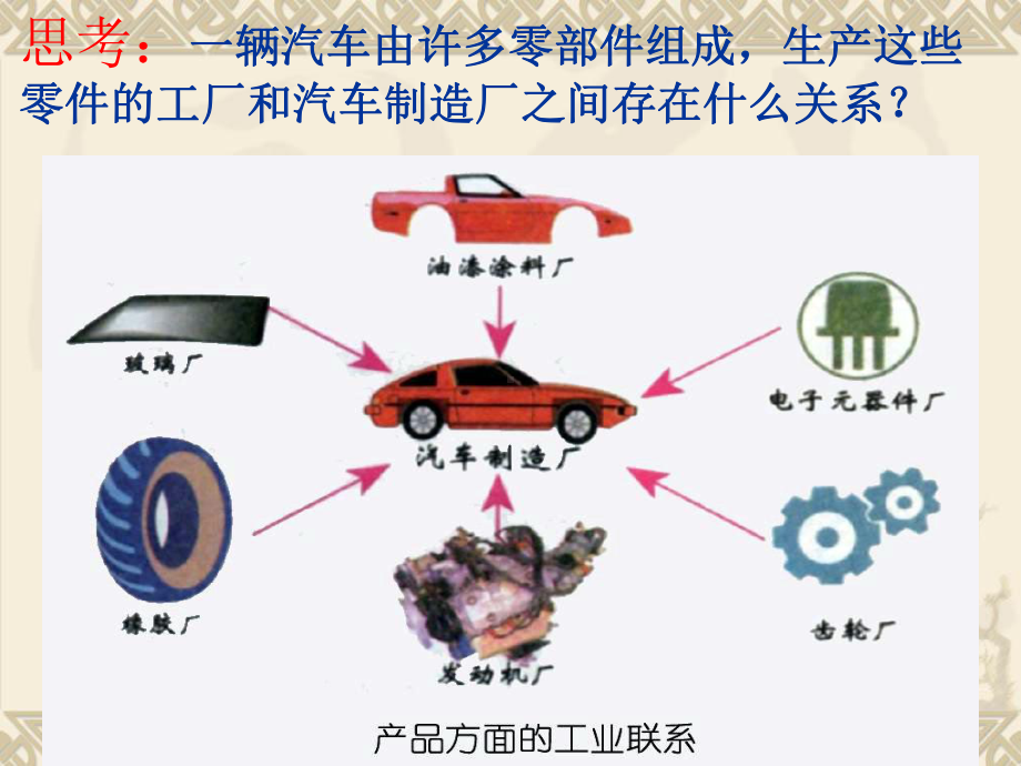 工业地域的形成(上课课件).ppt_第2页