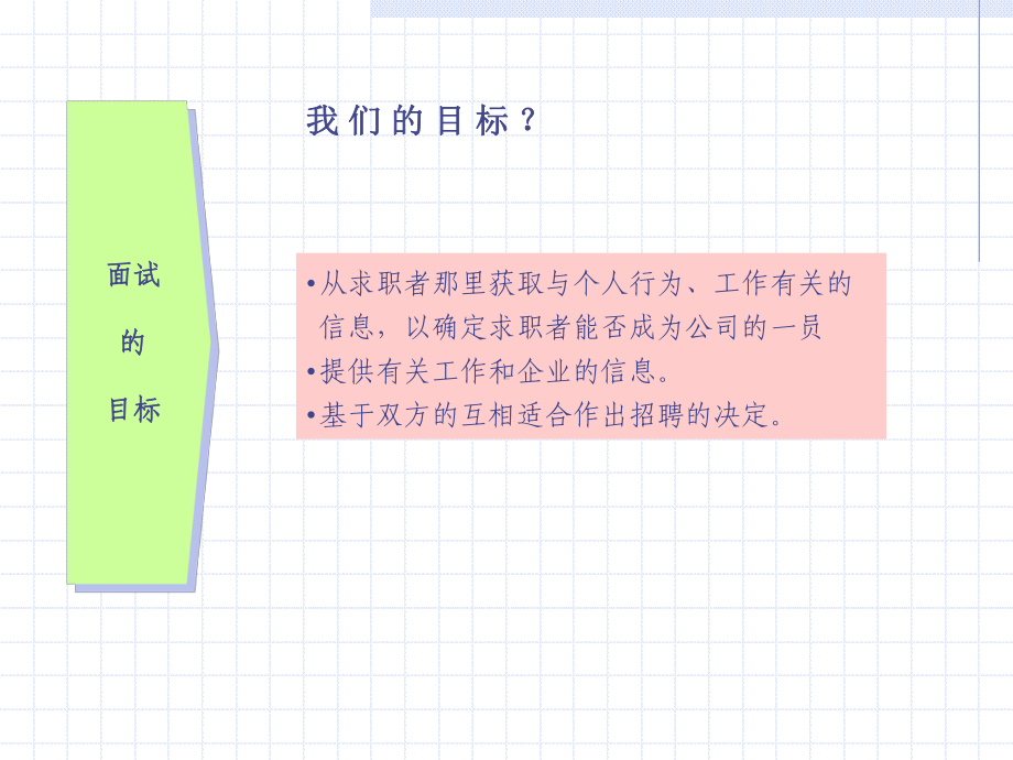 如何构建一个有效的面试.ppt_第3页