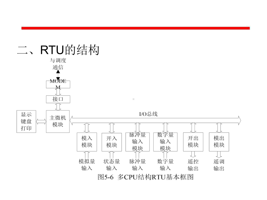 chapter5-1远方终端RTU.ppt_第3页