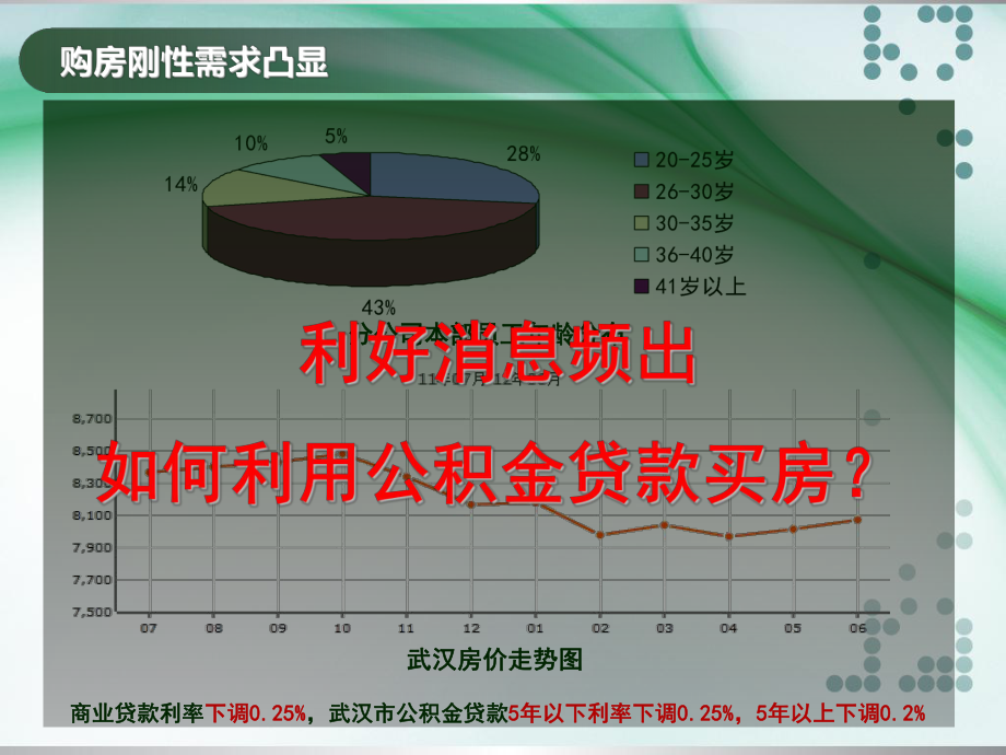 如何利用公积金贷款买房.ppt_第2页