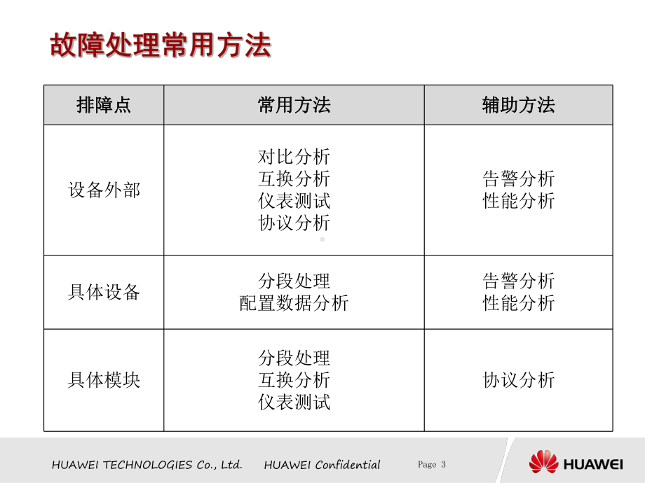 FTTx产品典型故障处理培训胶片.ppt_第3页