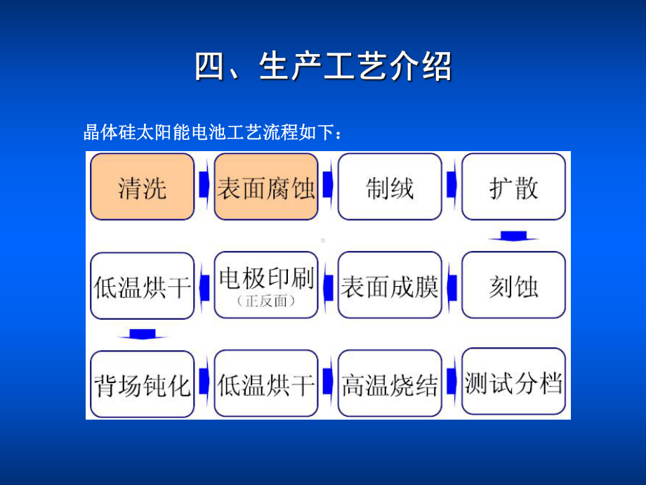 太阳能电池片生产工艺.ppt_第1页