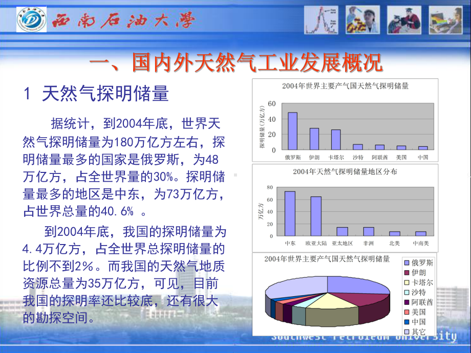 天然气工业发展概况.ppt_第3页