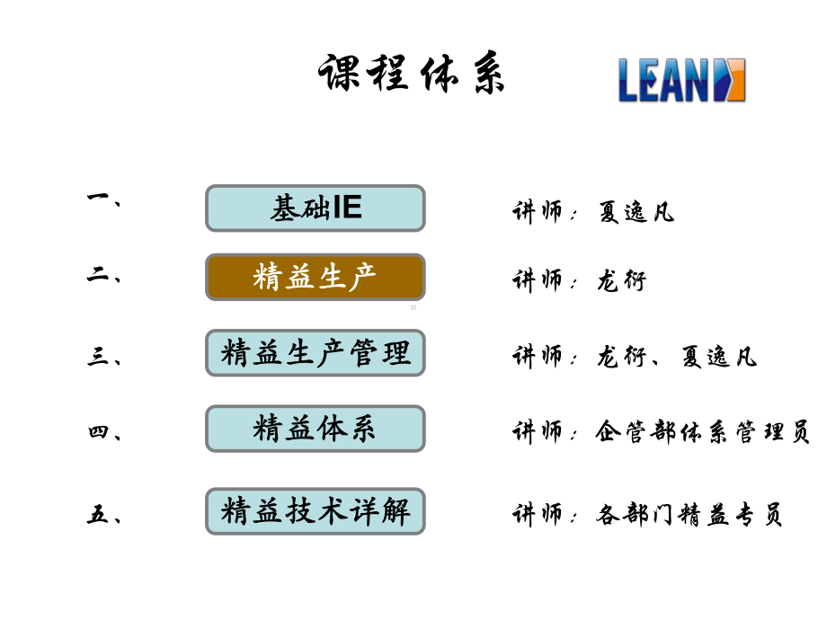 家电物流精益生产.ppt_第2页