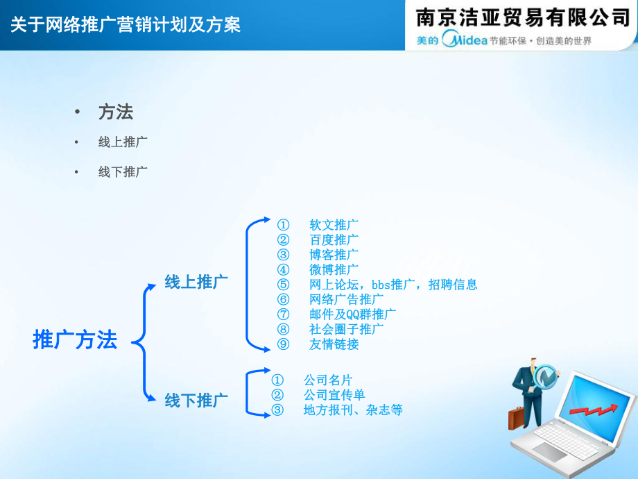 家电等电器公司网络推广方案及策划.ppt_第3页