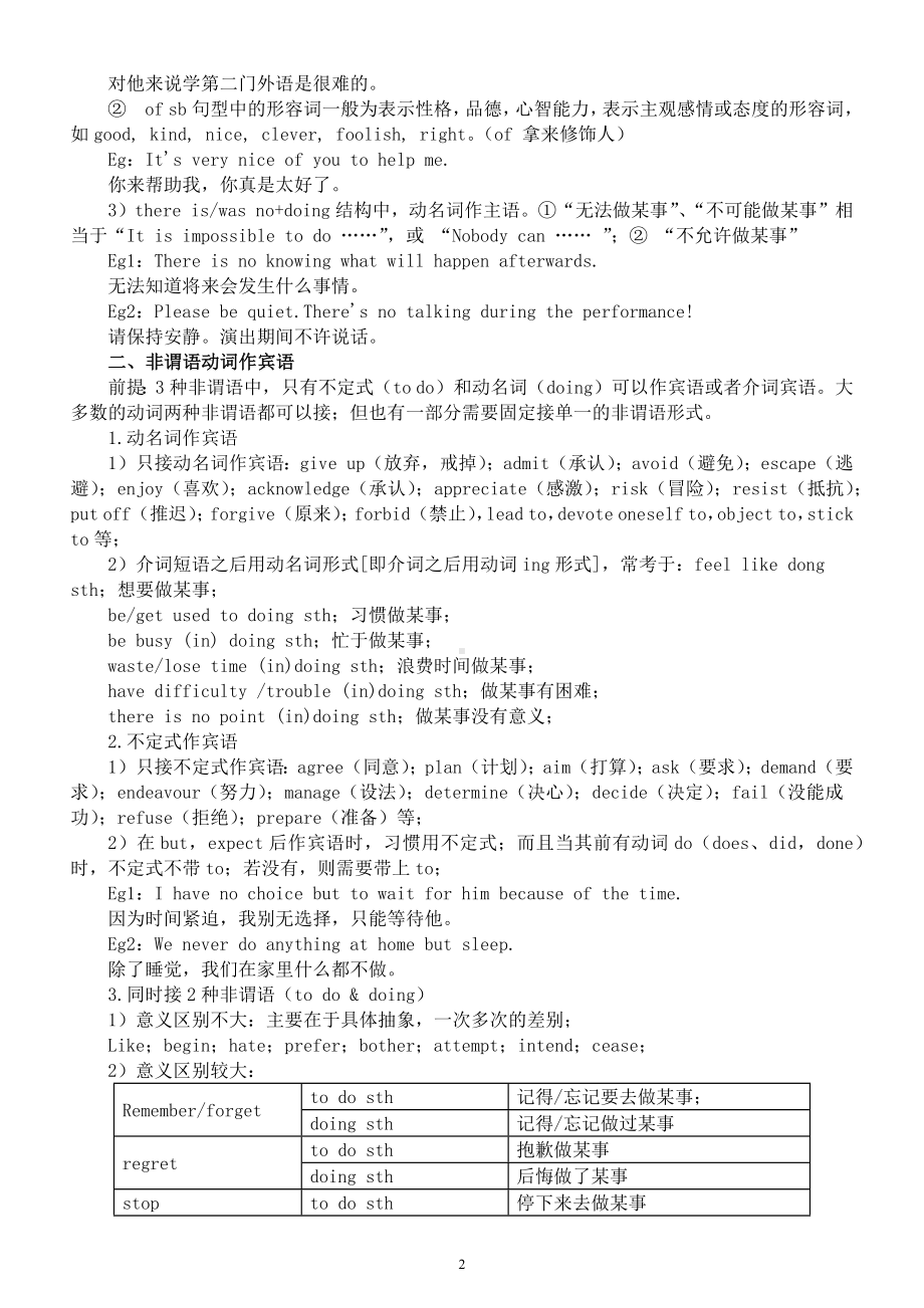 高中英语高考复习非谓语动词考点总结.docx_第2页