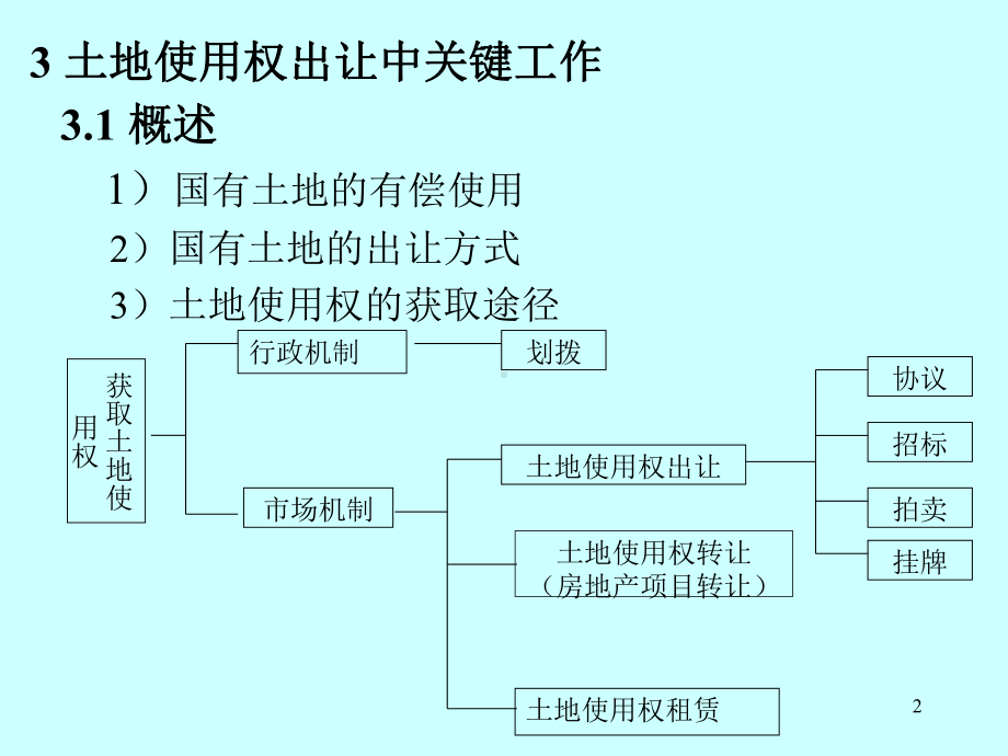 工程建设招投标特论2.ppt_第2页