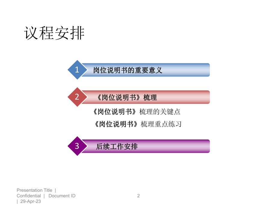 岗位说明书编写关键方法.ppt_第2页