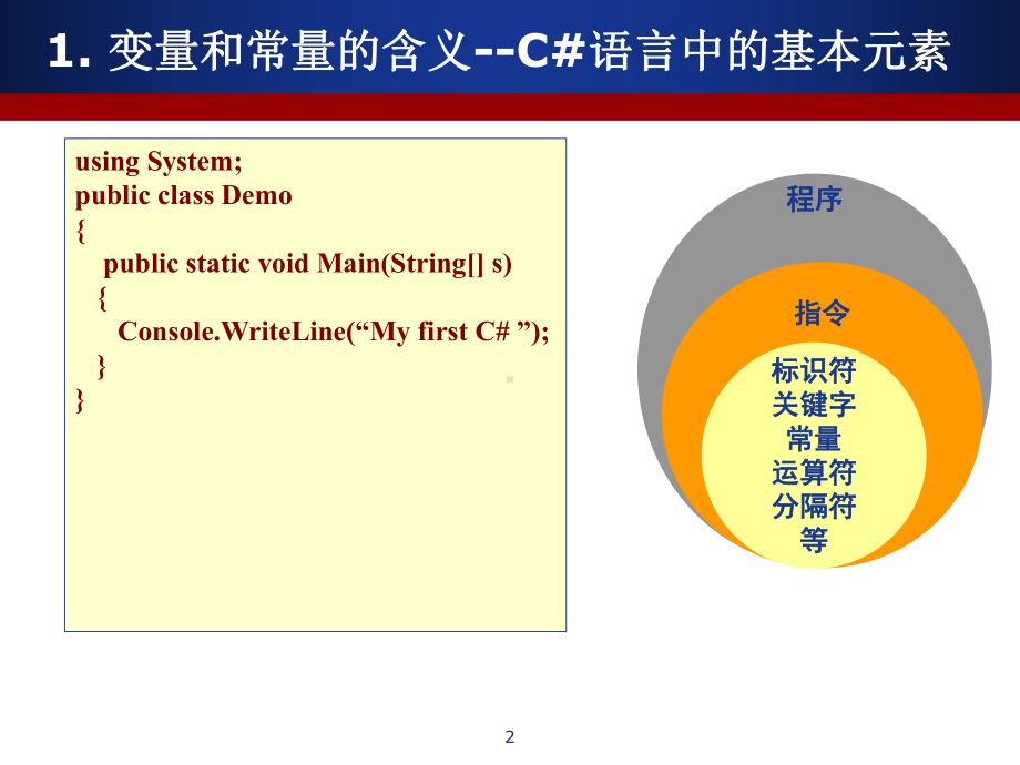 C#变量与数据类型详解.ppt_第2页