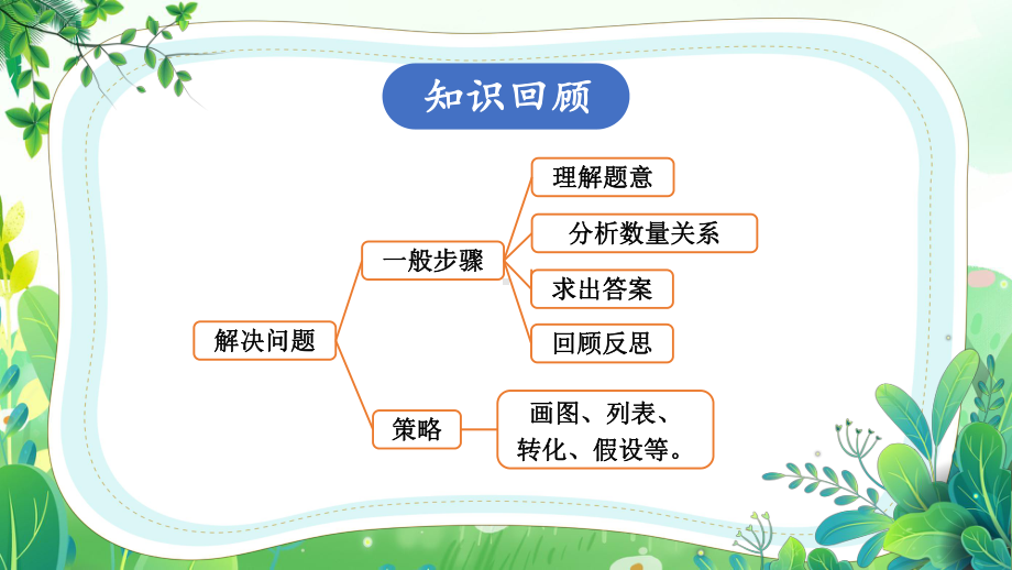 苏教版六年级数学下册第七单元专题数与代数第9课时《解决问题（2）》公开课课件.pptx_第2页