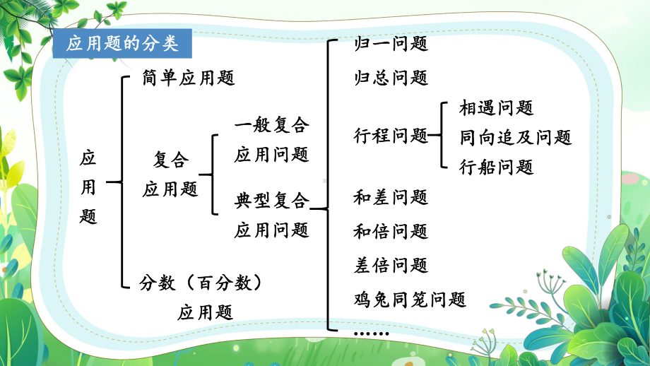 苏教版六年级数学下册第七单元专题数与代数第9课时《解决问题（2）》公开课课件.pptx_第3页