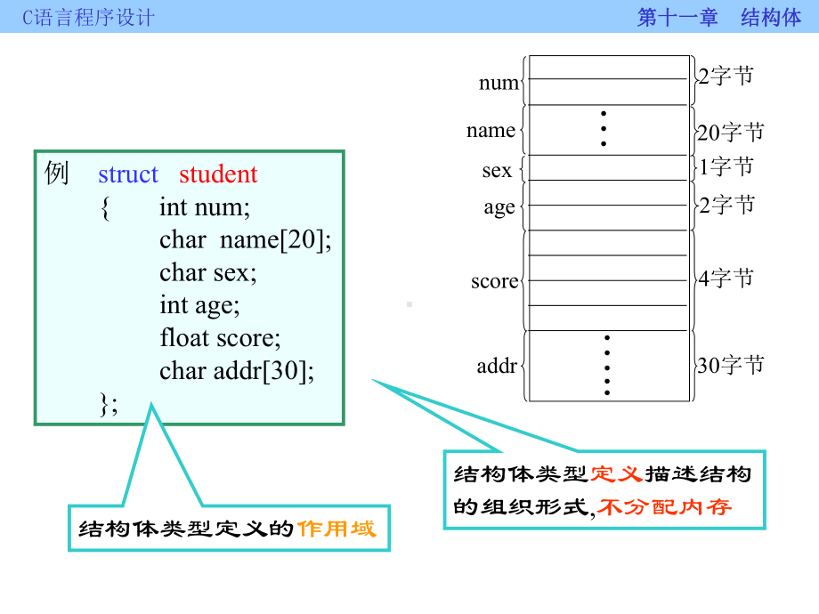 C语言之结构体.ppt_第2页