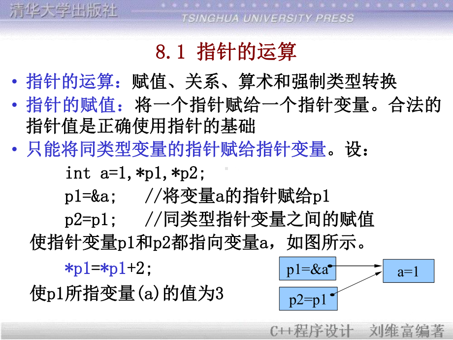 C++指针与字符串详解.ppt_第2页