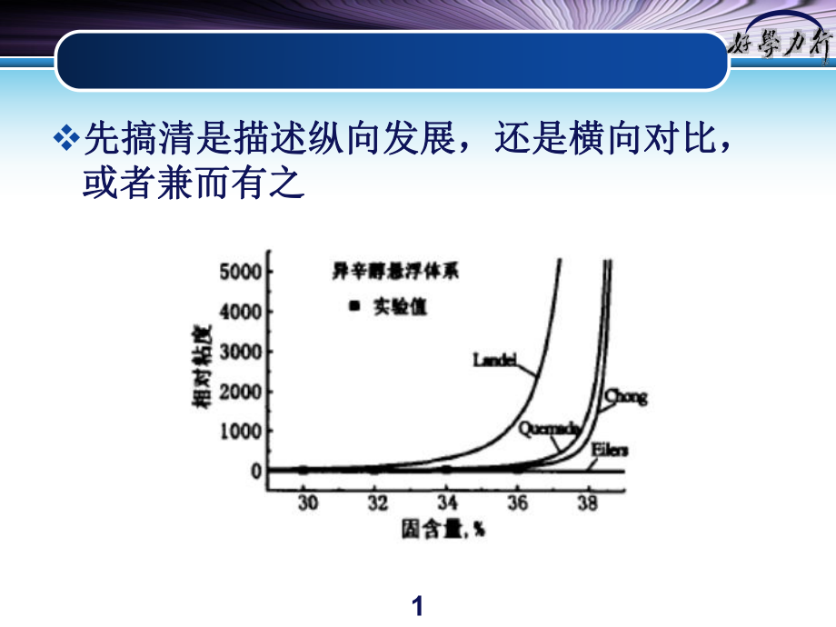 图表描述.ppt_第1页