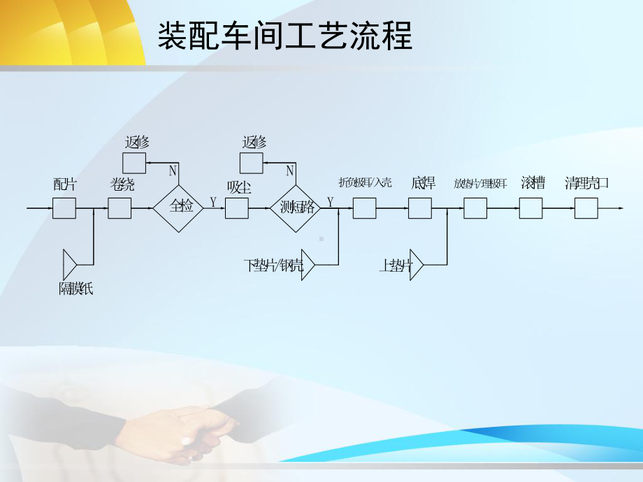 圆柱锂离子电池基础制程知识1.ppt_第2页