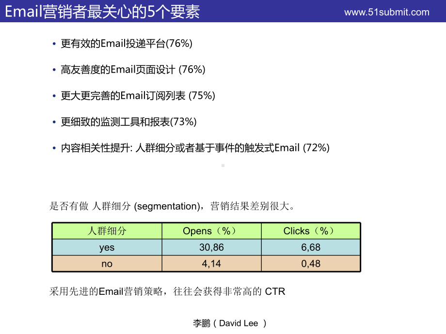 EMAIL营销1.ppt_第3页