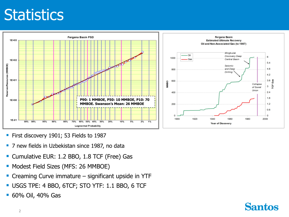 Fergana-Basin-Farmout-Commercial-0510.ppt_第2页