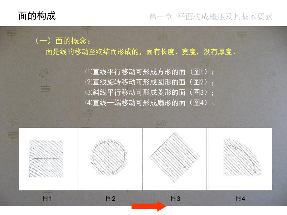 平面构成-面.ppt_第2页