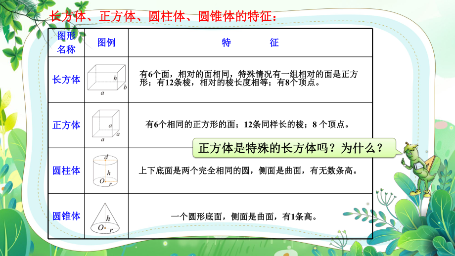 苏教版六年级数学下册第七单元专题图形与几何第5课时《立体图形的认识》公开课课件.pptx_第3页